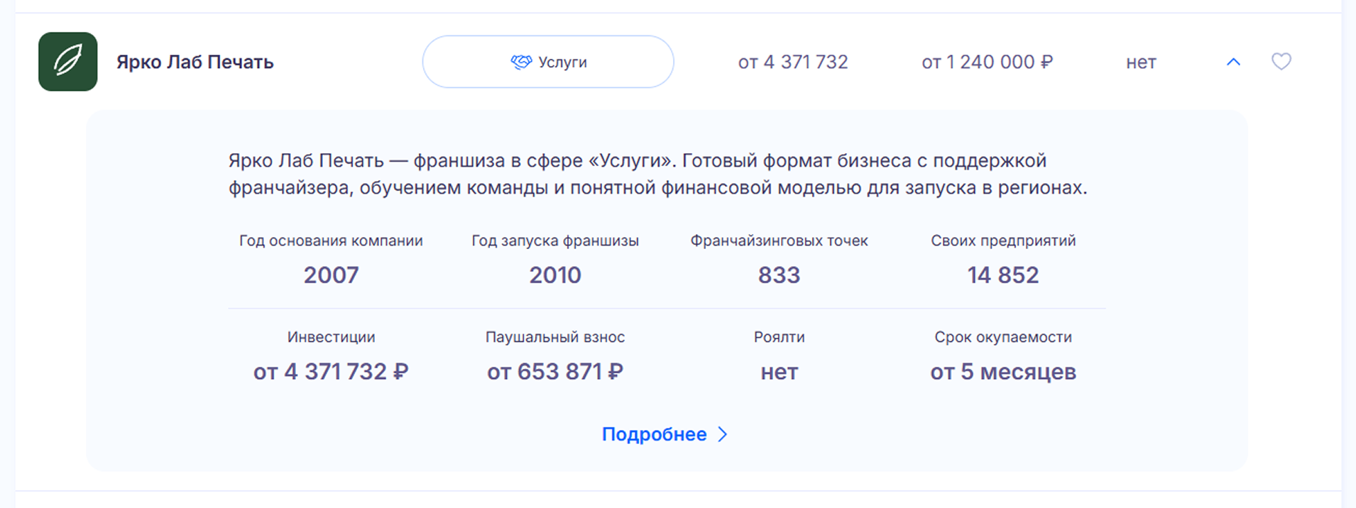 Строка франшизы в каталоге с основными показателями супермаркета «Папа франшиз»